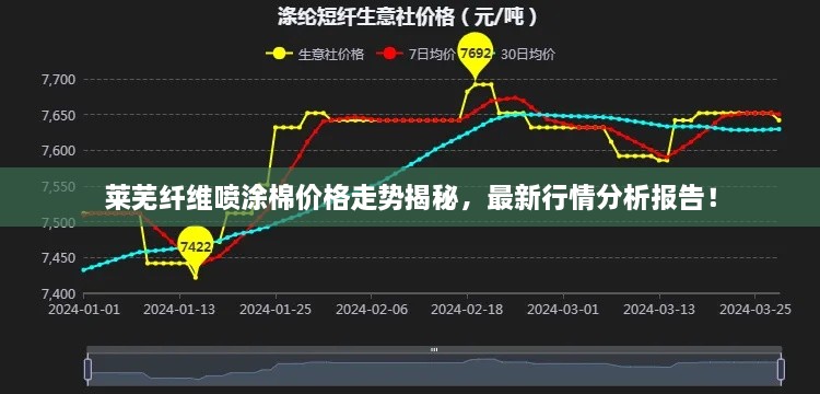 莱芜纤维喷涂棉价格走势揭秘，最新行情分析报告！