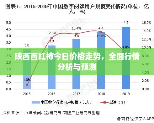 陕西西红柿今日价格走势，全面行情分析与预测