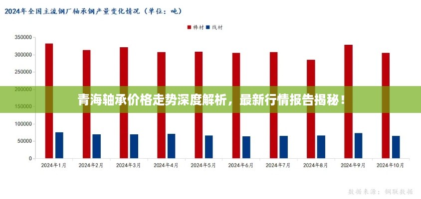 青海轴承价格走势深度解析，最新行情报告揭秘！