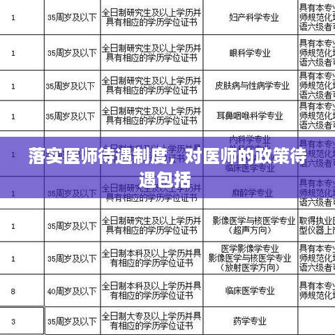 落实医师待遇制度，对医师的政策待遇包括 