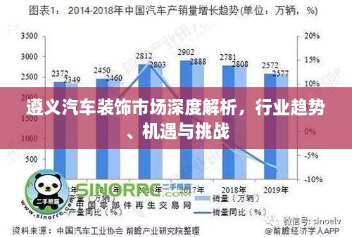 遵义汽车装饰市场深度解析，行业趋势、机遇与挑战