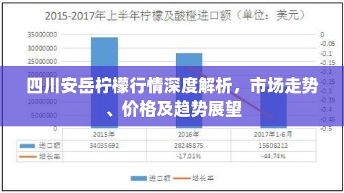 四川安岳柠檬行情深度解析，市场走势、价格及趋势展望