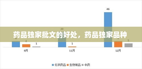 药品独家批文的好处，药品独家品种 