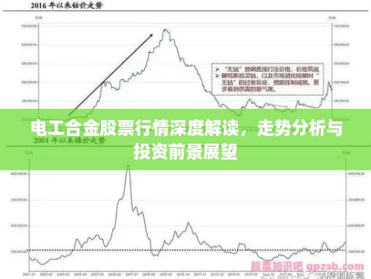 电工合金股票行情深度解读，走势分析与投资前景展望