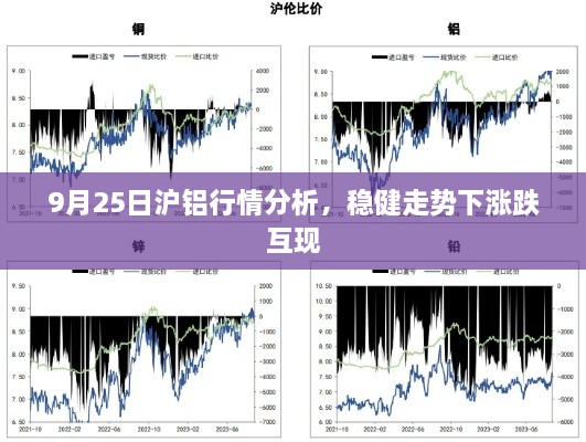 9月25日沪铝行情分析，稳健走势下涨跌互现