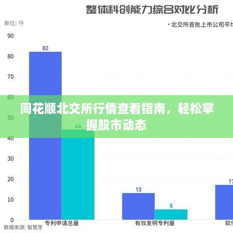 同花顺北交所行情查看指南，轻松掌握股市动态