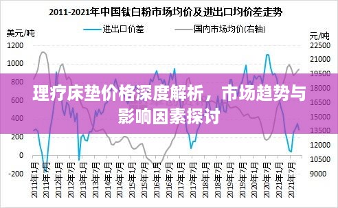 理疗床垫价格深度解析，市场趋势与影响因素探讨