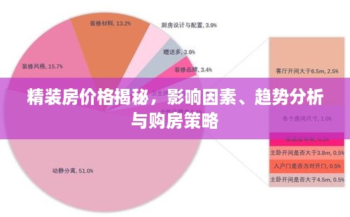精装房价格揭秘，影响因素、趋势分析与购房策略