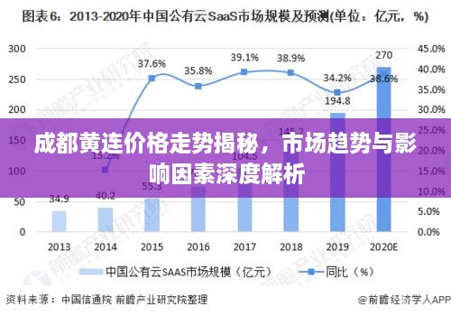 成都黄连价格走势揭秘，市场趋势与影响因素深度解析