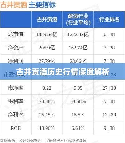 古井贡酒历史行情深度解析