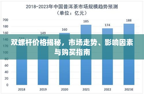 双螺杆价格揭秘，市场走势、影响因素与购买指南