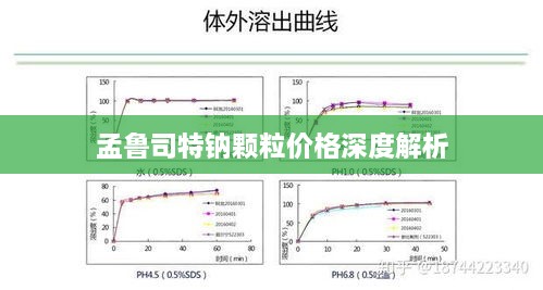 孟鲁司特钠颗粒价格深度解析
