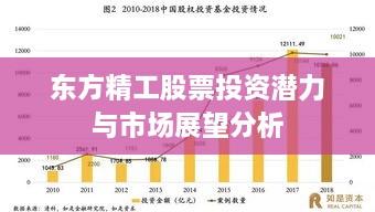 东方精工股票投资潜力与市场展望分析