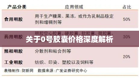 关于0号胶囊价格深度解析