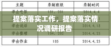 提案落实工作，提案落实情况调研报告 