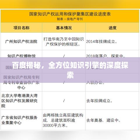 百度揭秘，全方位知识引擎的深度探索