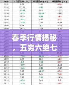 富贵荣华
