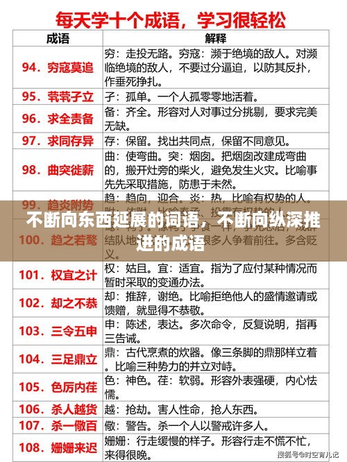 不断向东西延展的词语，不断向纵深推进的成语 