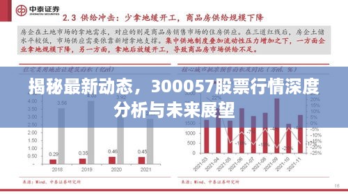 揭秘最新动态，300057股票行情深度分析与未来展望