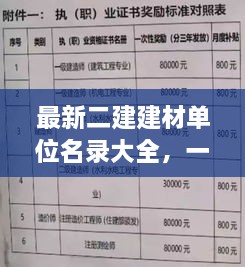 最新二建建材单位名录大全，一网打尽！