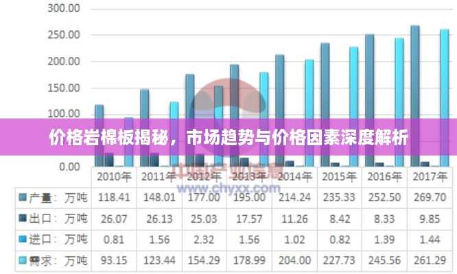 价格岩棉板揭秘，市场趋势与价格因素深度解析