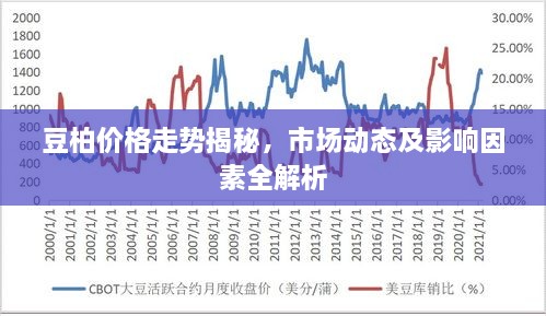豆柏价格走势揭秘，市场动态及影响因素全解析