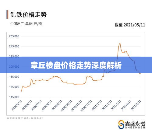章丘楼盘价格走势深度解析