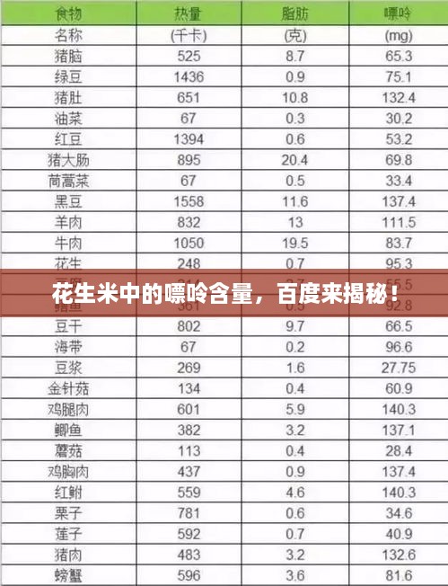 花生米中的嘌呤含量，百度来揭秘！