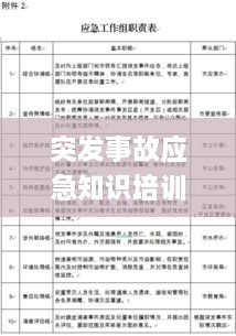 突发事故应急知识培训，突发事件应急预案培训内容 