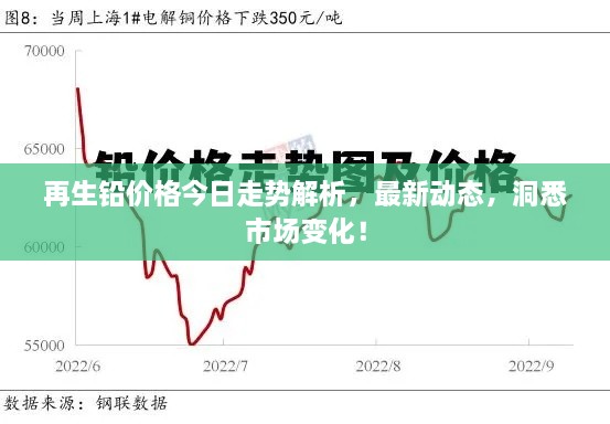 再生铅价格今日走势解析，最新动态，洞悉市场变化！