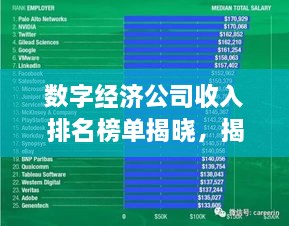数字经济公司收入排名榜单揭晓，揭示数字经济巨大潜力与吸引力！