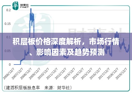 积层板价格深度解析，市场行情、影响因素及趋势预测