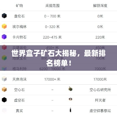 世界盒子矿石大揭秘，最新排名榜单！