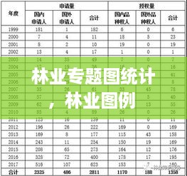 林业专题图统计，林业图例 