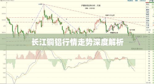 长江铜铝行情走势深度解析