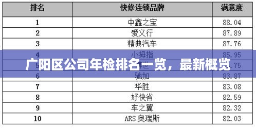 广阳区公司年检排名一览，最新概览