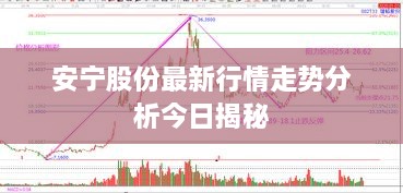 安宁股份最新行情走势分析今日揭秘
