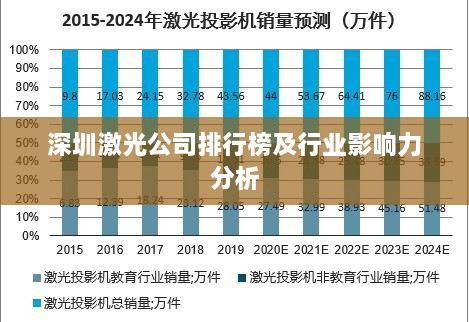 深圳激光公司排行榜及行业影响力分析