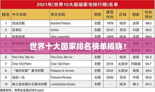 世界十大国家排名榜单揭晓！