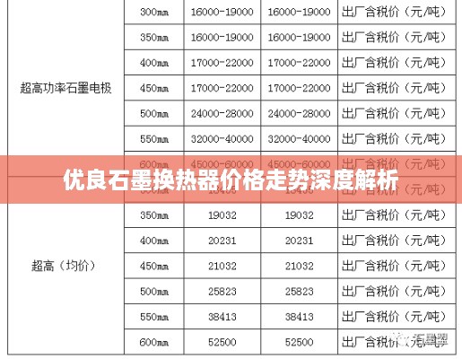 优良石墨换热器价格走势深度解析